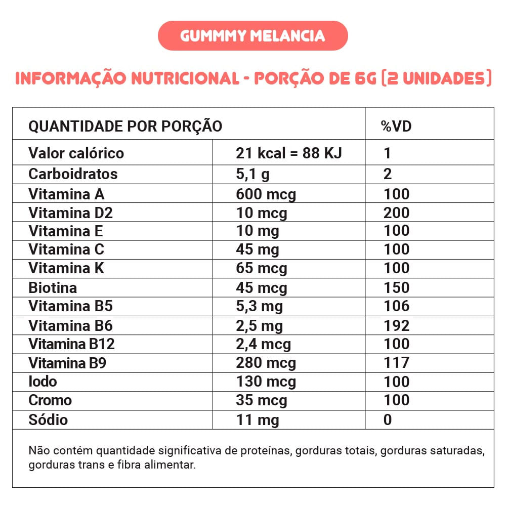 Drogarias Pacheco completa 130 anos de atuação no Rio de Janeiro