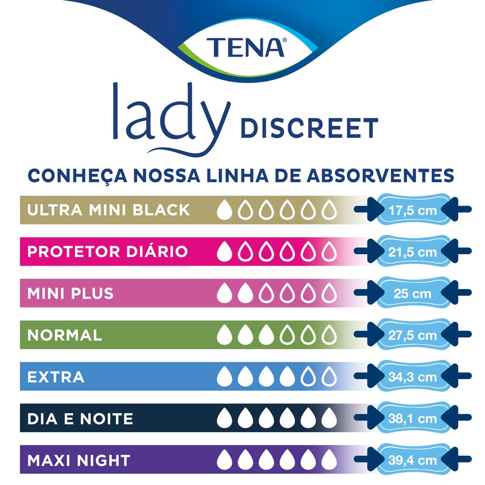 Absorvente TENA Lady Discreet Extra com tecnologia instasec 