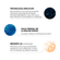 784290---Protetor-Solar-La-Roche-Posay-Anthelios-Airlicium-Fluido-FPS50-40ml_0004_04Ativos.png