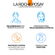 868914---Protetor-Solar-Infantil-La-Roche-Posay-Anthelios-UVMune-400-FPS-60-200ml-Spray_0005_POST6.png