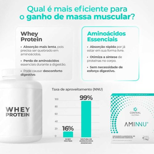 Aminnu® Tradicional - 10g 30 Sachês - Central Nutrition - Sabor Limão + G3 Energy Cafeína Taurina  Pré Treino