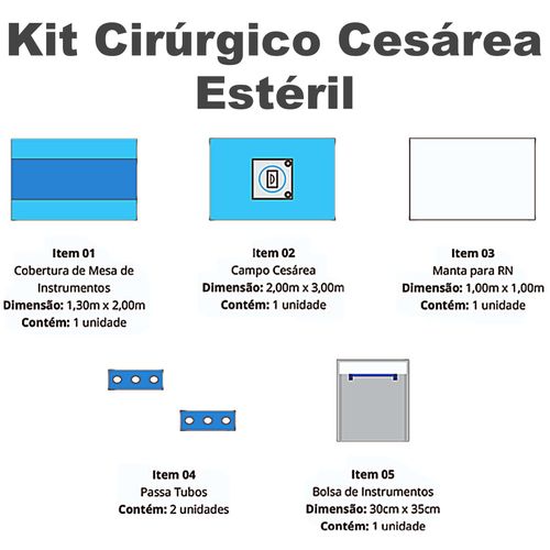 Kit Cirúrgico Cesárea Estéril Polar Fix