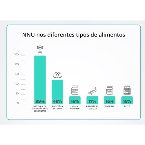 AMINNU® - Sem Xilitol - 10g 30 Sachês - Limão AMINNU® - Sem Xilitol - 10g 30 Sachês - Limão