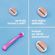 Aparelho-Gillette-Venus-Spa--2-Cargas-Gratis-Porta-Biquini-Pacheco-672890-5